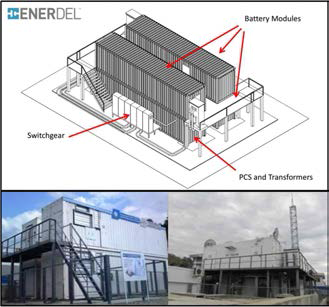 1.5MW/2.5MWh급 EnerDel Sochi BESS 프로젝트