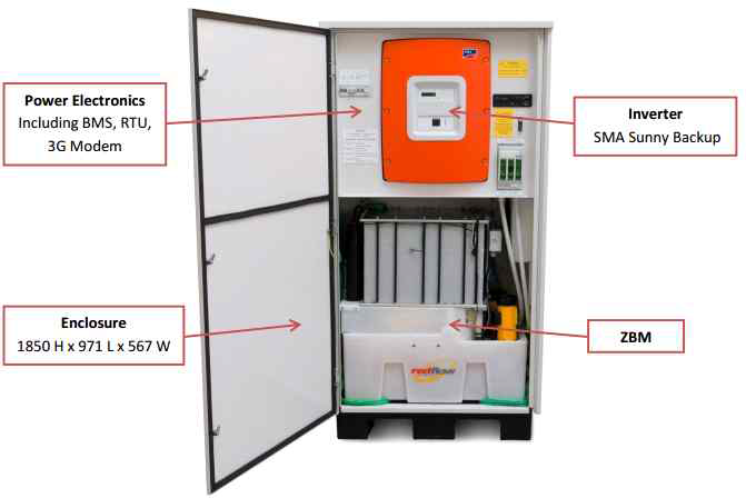 100kW급 Ausgrid SGSC - 20 RedFlow Systems(우)