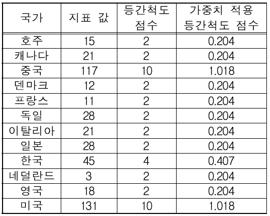 ESS 논문 수