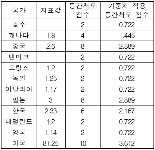 탄력적 전력가격제