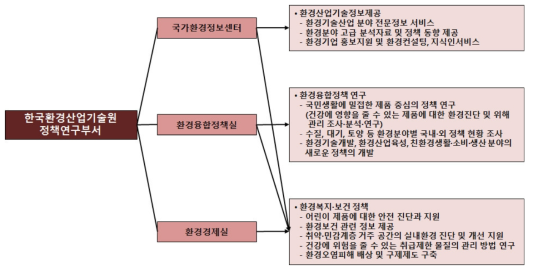 한국환경산업기술원 정책연구부서 주요 업무