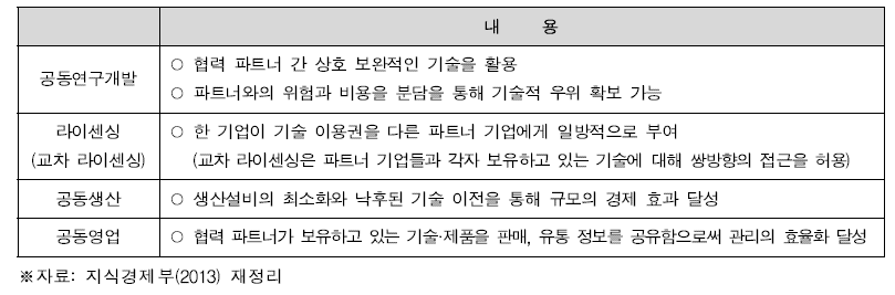 R&D 국제협력의 범위