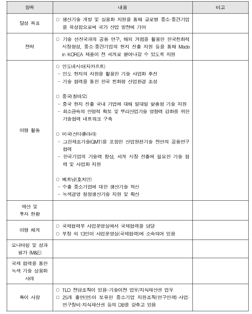 한국생산기술연구원의 국제협력 전략 및 이행 체계 개요