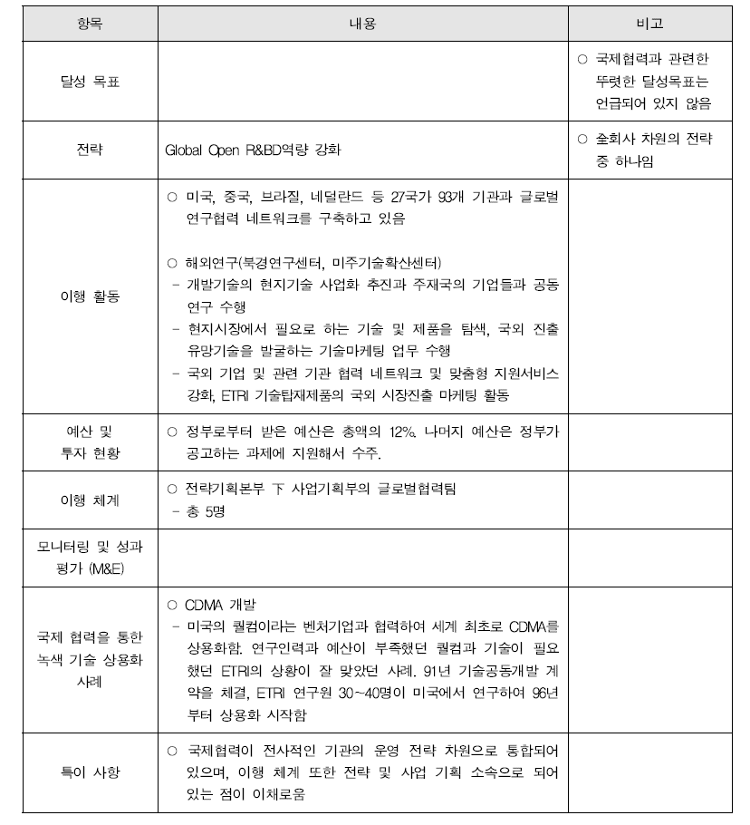 한국전자통신연구원의 국제협력 전략 및 이행 체계 개요