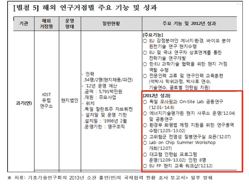 기초기술연구회 소관 출연(연)의 국제협력 활동의 주요 기능 및 성과