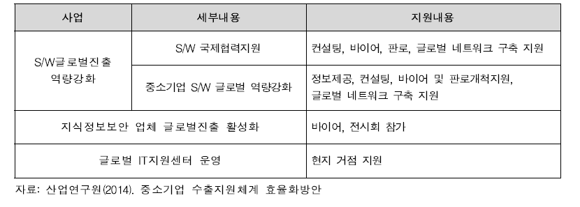 미래창조과학부의 R&D 국제협력 지원사업