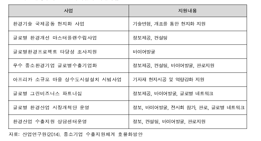 환경부의 R&D 국제협력 지원사업