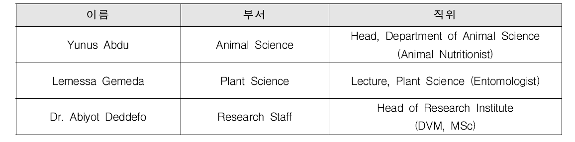 에티오피아 녹색기술 성능테스트 및 데이터 분석 연구 참여 연구원