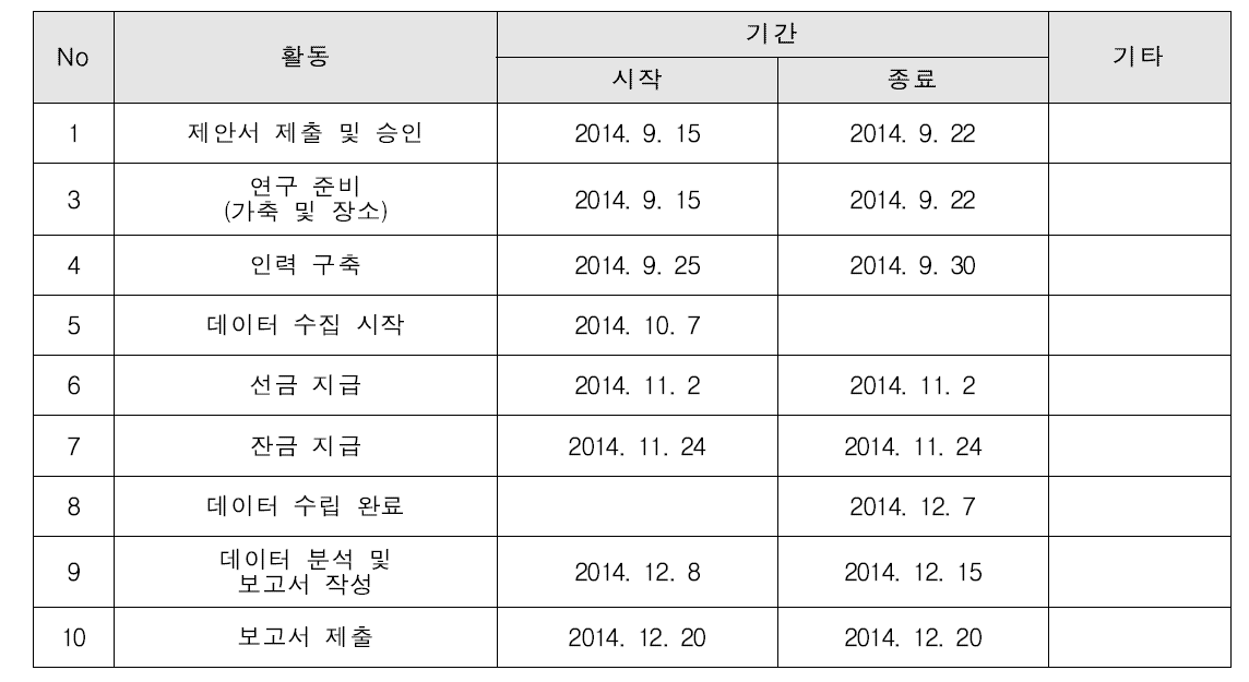 에티오피아 녹색기술 성능테스트 및 데이터 분석 연구 계획