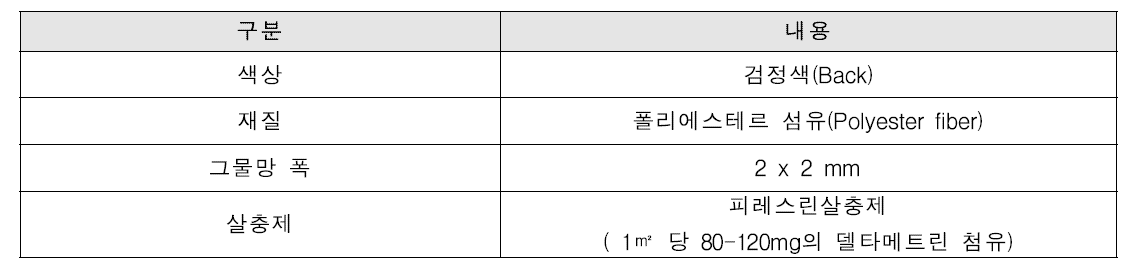 살충처리 모기장 재질