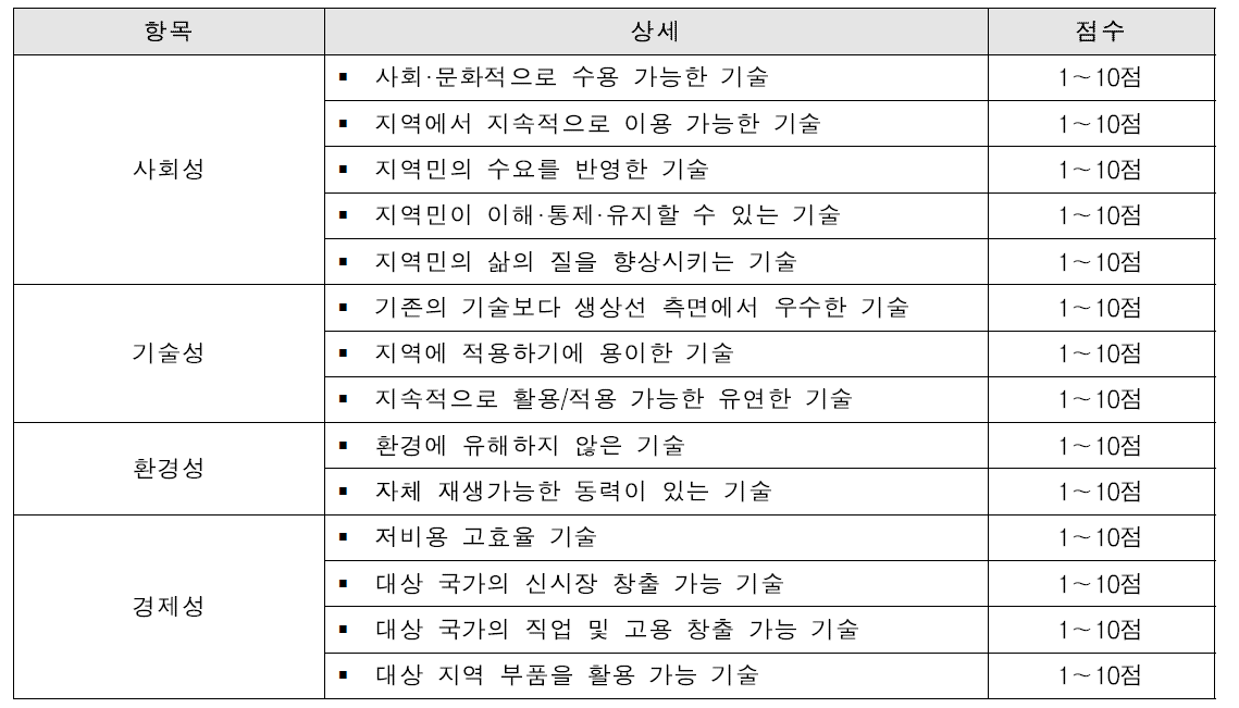 사업성 체크리스트