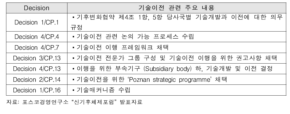 UNFCCC 당사국총회기술이전 관련 주요 결정사항