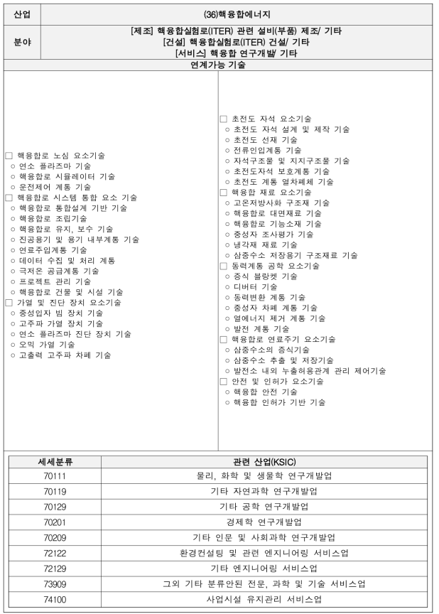 핵융합 에너지 기술별 세부내용