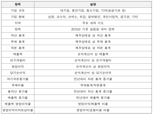 DB 항목 설명