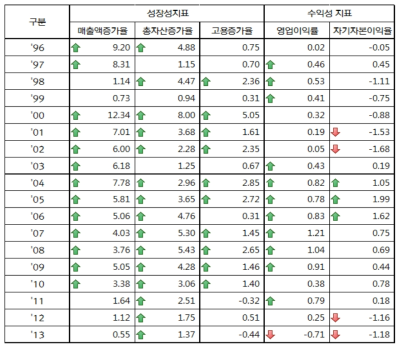 소기업 비교분석 종합평가