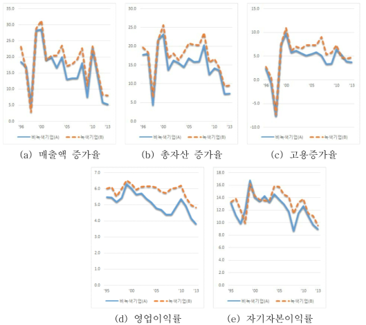 중기업 성장성·수익성 지표 종합