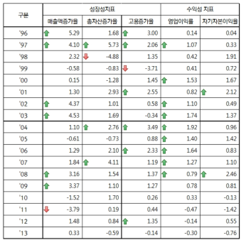 대기업 비교분석 종합평가