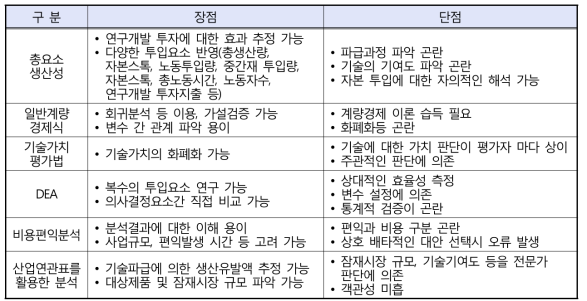 기술파급효과 방법론 장단점 비교