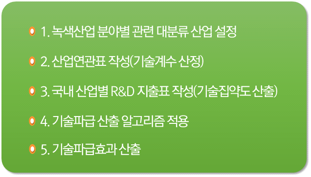 기술파급효과 산출 절차