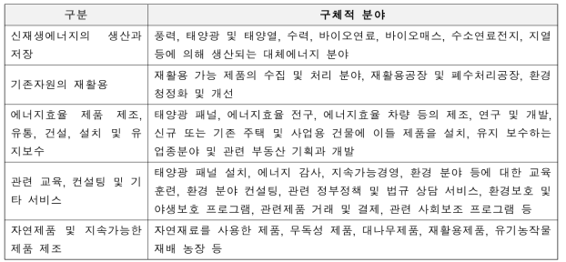 캘리포니아 주가 설정한 녹색산업 분야