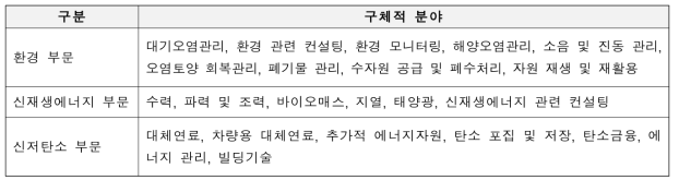 영국 정부가 설정한 저탄소 및 환경재화·서비스 부문