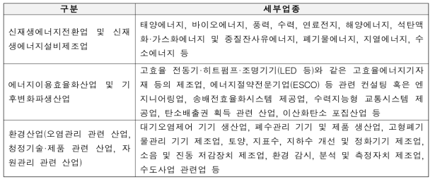 산업연구원이 제시한 녹색산업 분야