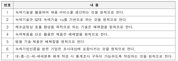 녹색산업 분류체계 작성 기본원칙