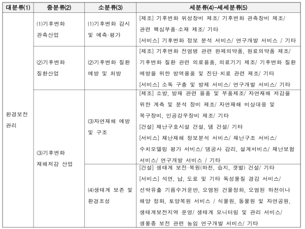 환경보전관리 부문 녹색산업 분류체계 구조도