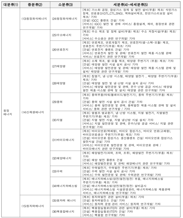 청정에너지 부문 녹색산업 분류체계 구조도