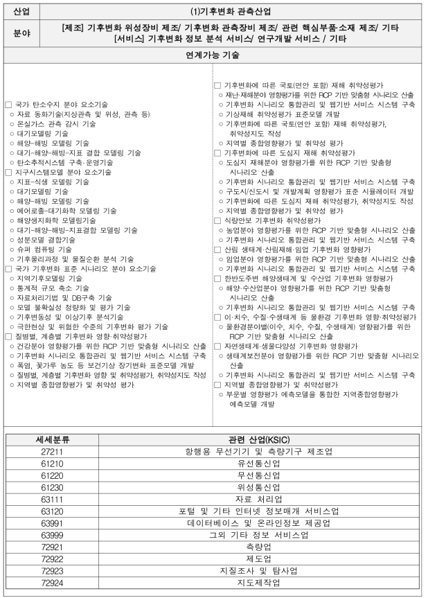 기후변화 관측산업 기술별 세부내용