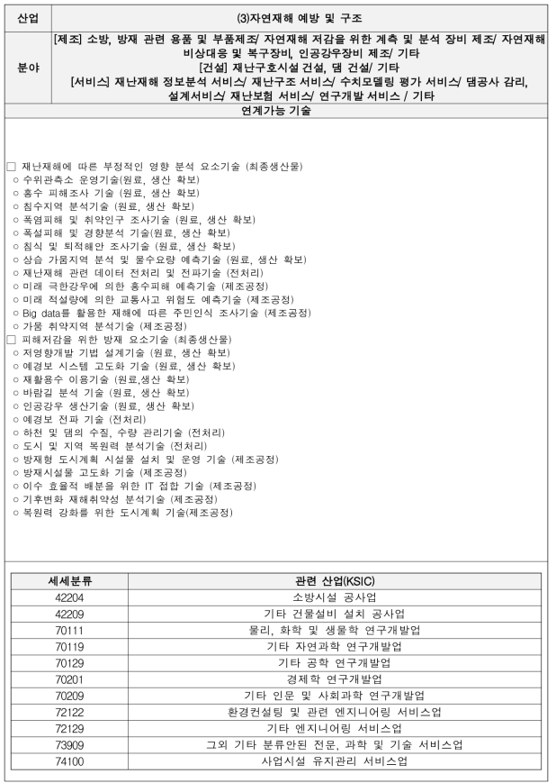 자연재해 예방 및 구조 기술별 세부내용