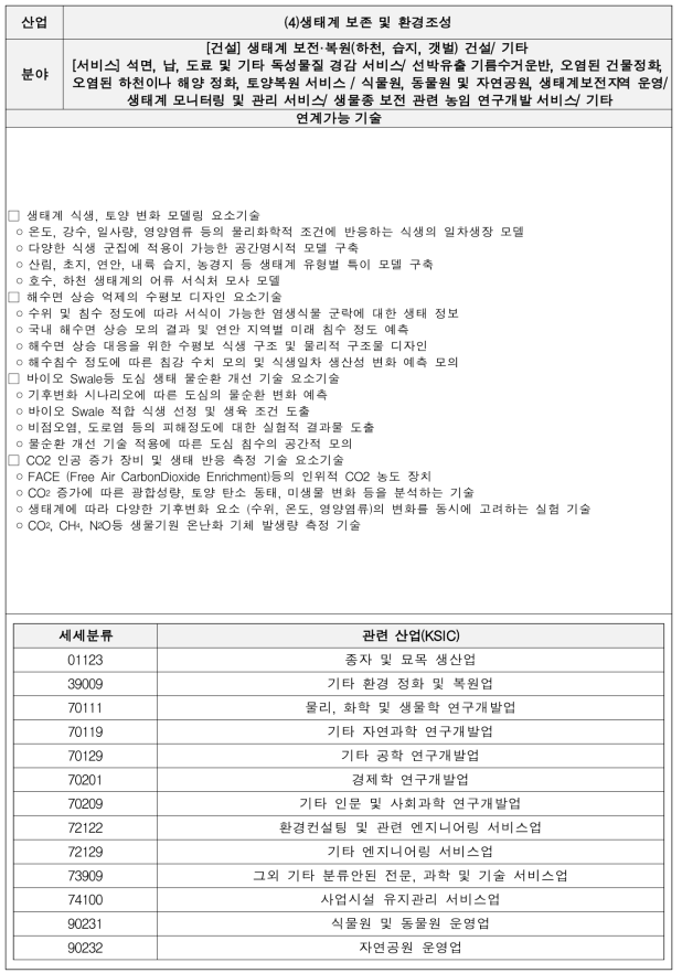 생태계 보존 및 환경조성 기술별 세부내용