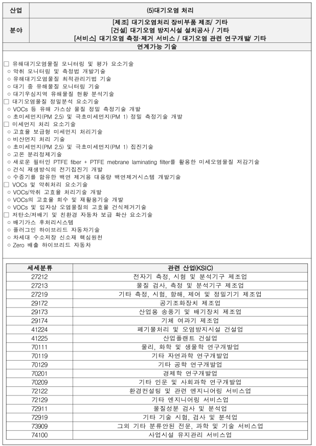 대기오염 처리 기술별 세부내용