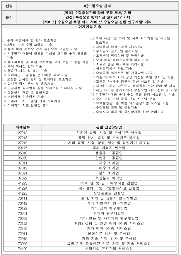 수질오염 관리 기술별 세부내용