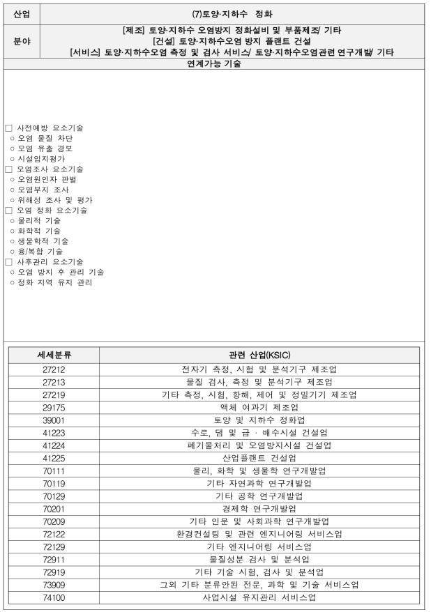 토양·지하수　정화 기술별 세부내용