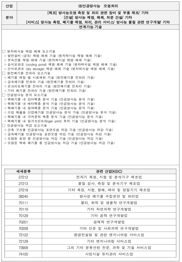 인공방사능 오염처리 기술별 세부내용