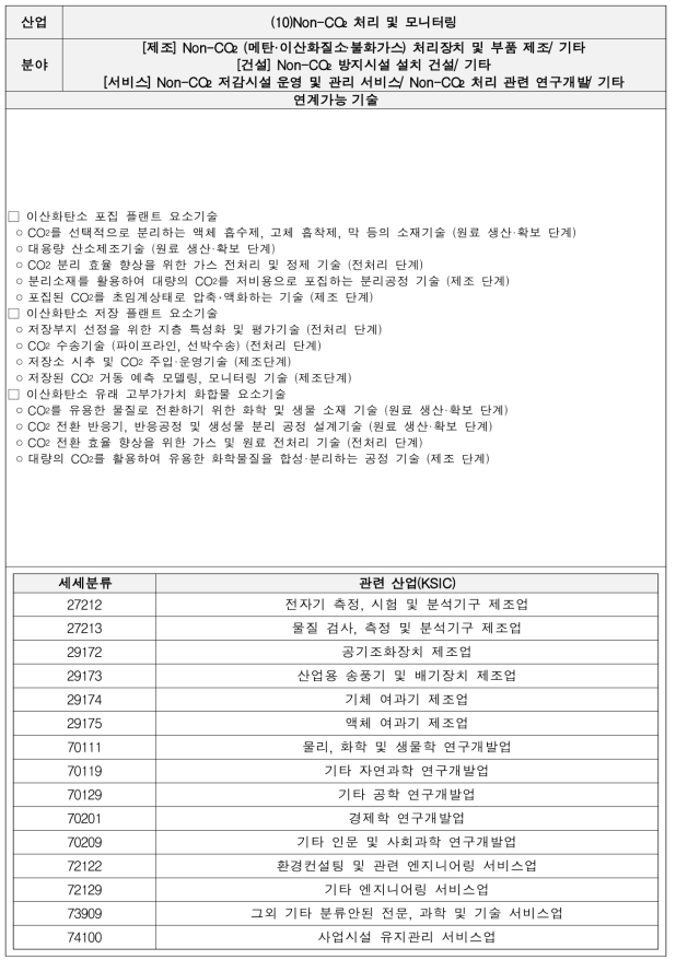 Non-CO2 처리 및 모니터링 기술별 세부내용