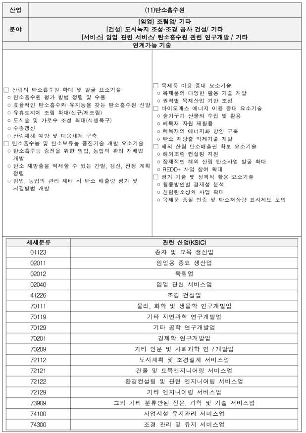 탄소흡수원 기술별 세부내용