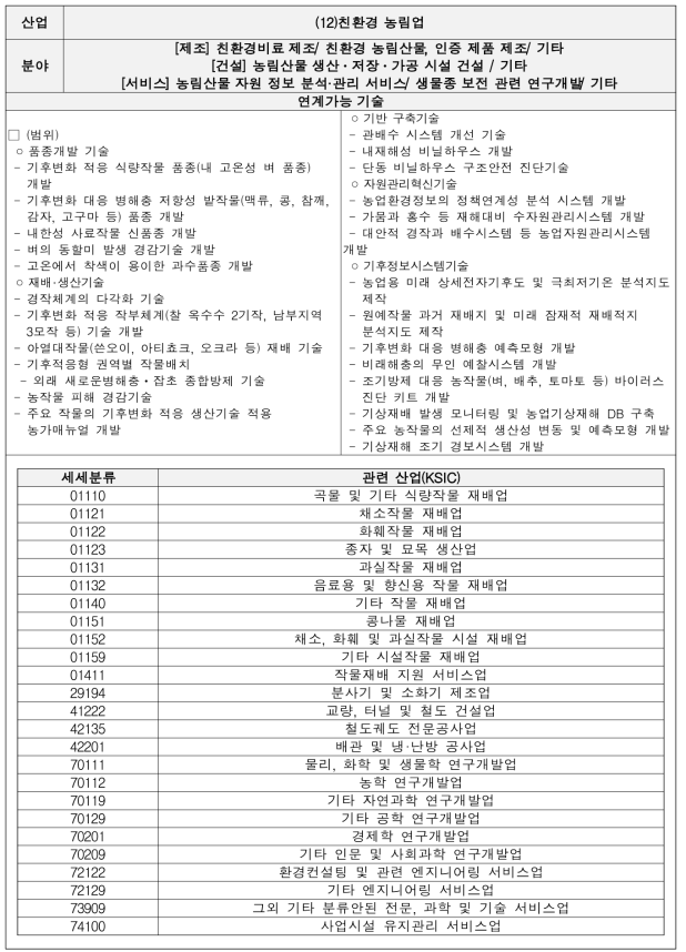 친환경 농림업 기술별 세부내용