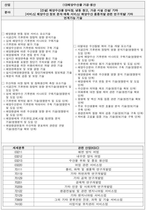 해양수산물 가공·생산 기술별 세부내용