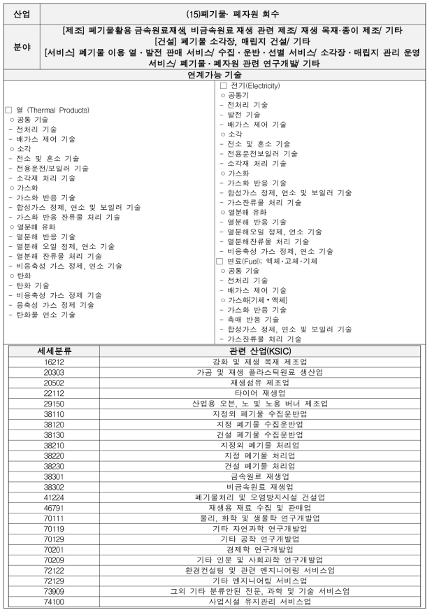 폐기물· 폐자원 회수 기술별 세부내용