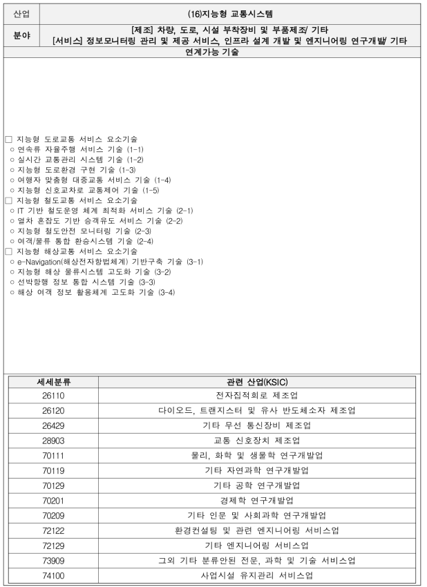 지능형 교통시스템 기술별 세부내용