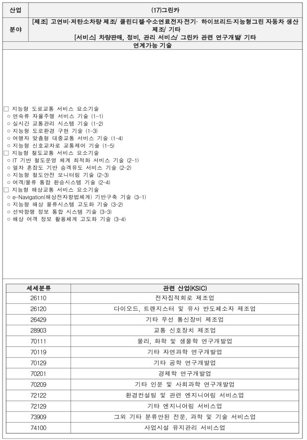 그린카 기술별 세부내용