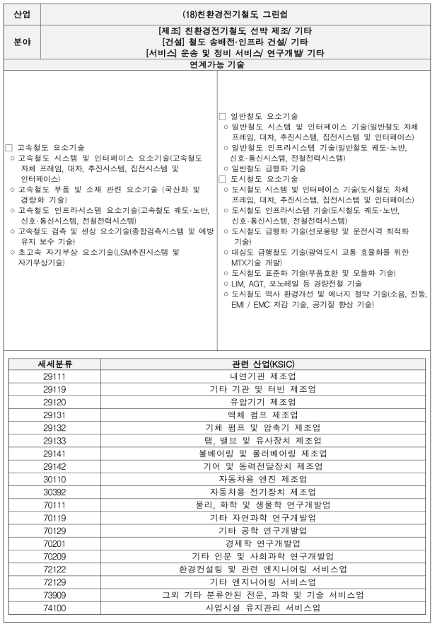 친환경전기철도, 그린쉽 기술별 세부내용