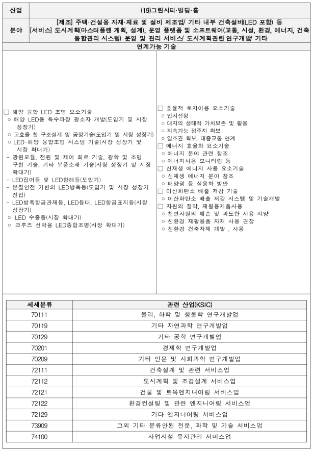 그린시티·빌딩·홈 기술별 세부내용