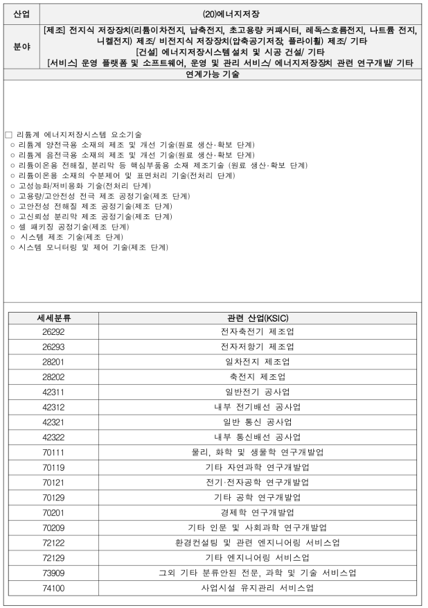 에너지저장 기술별 세부내용