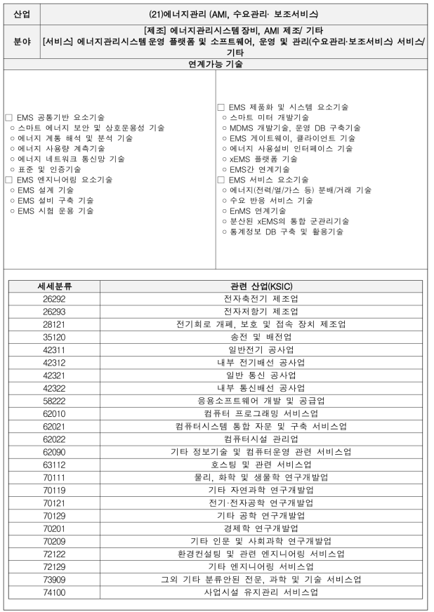 에너지관리 (AMI, 수요관리· 보조서비스) 기술별 세부내용