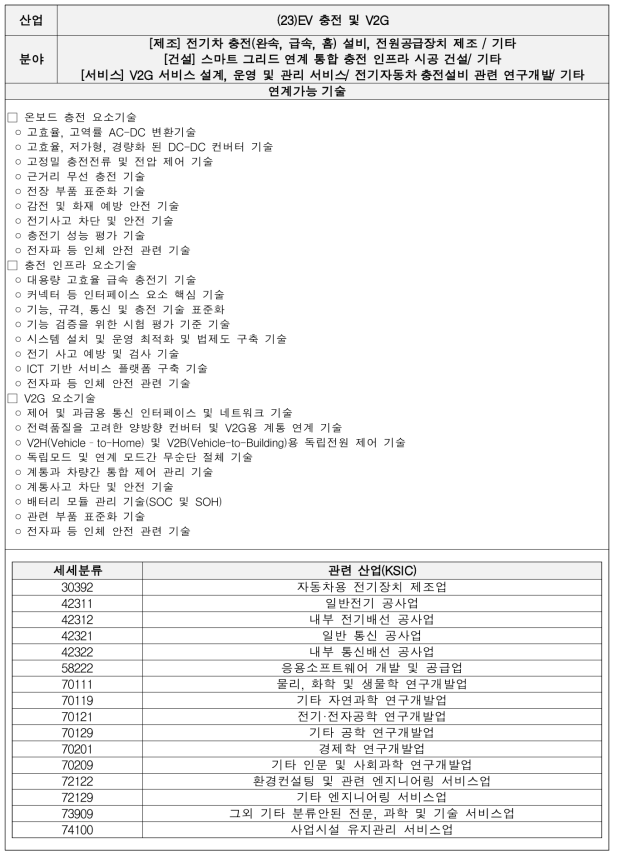 EV 충전 및 V2G 기술별 세부내용