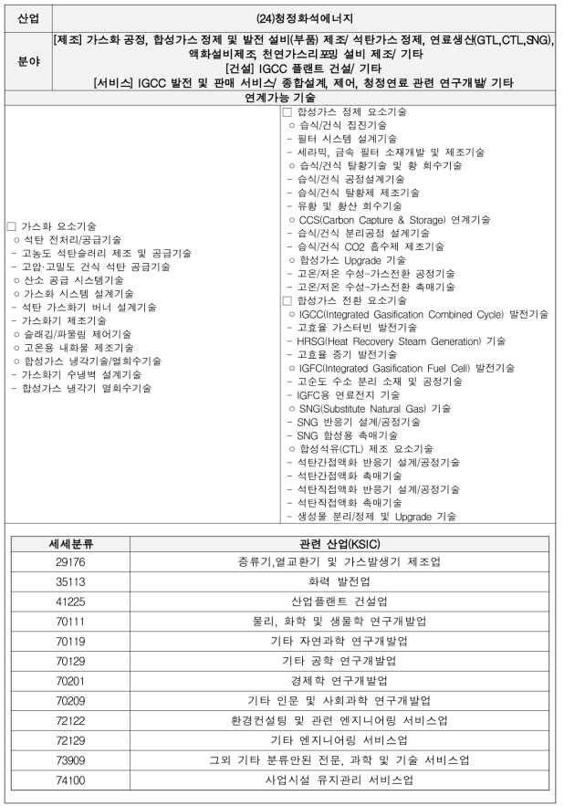 청정화석에너지 기술별 세부내용