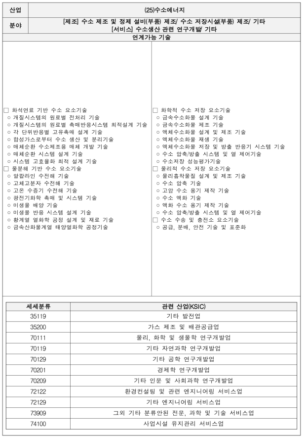 수소에너지 기술별 세부내용